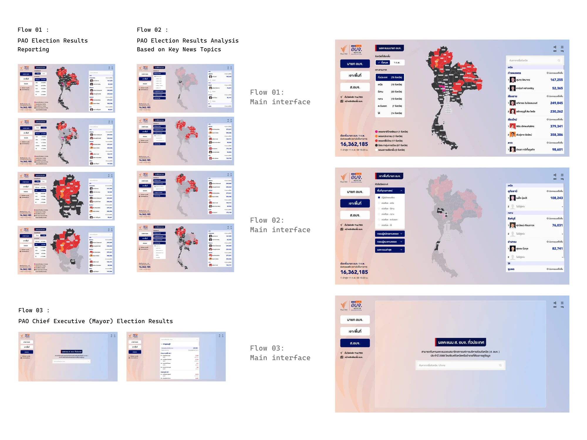 Flow and Final Design