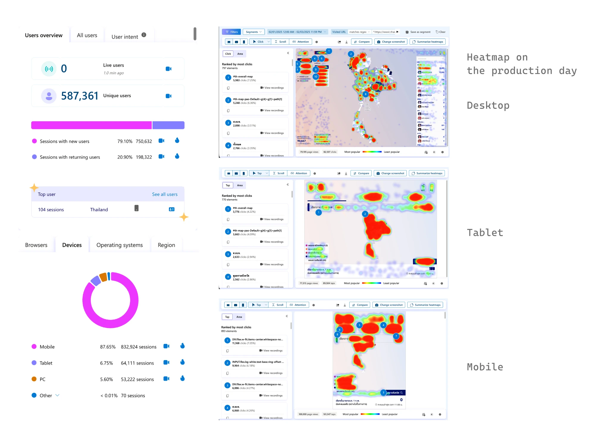 Understanding and tracking results